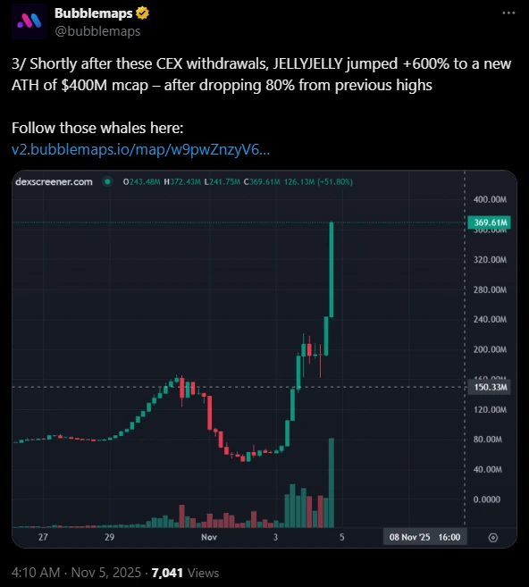 JELLYJELLY Withdrawals