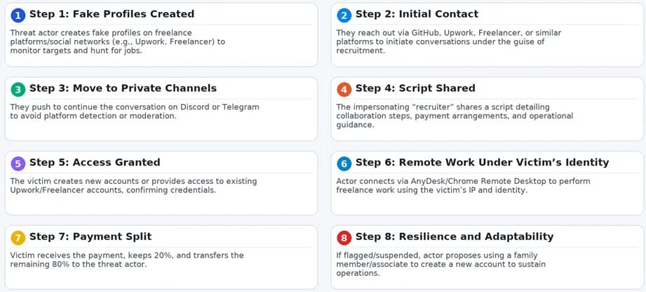 North Korean Hacker Recruitment