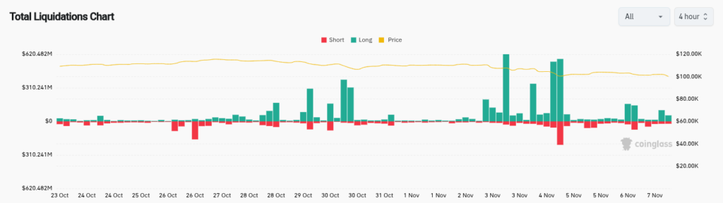 Total Crypto Liquidations
