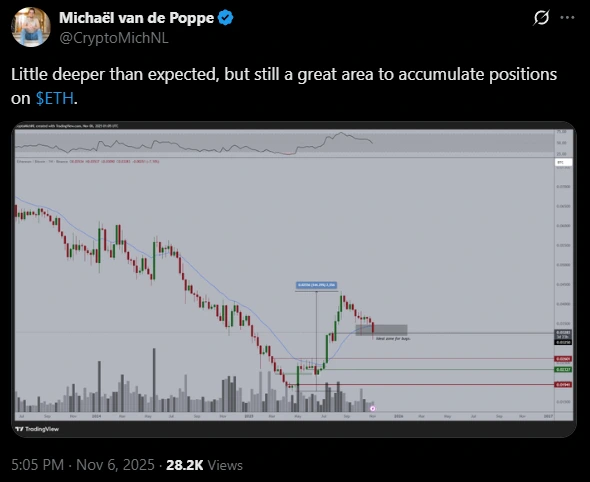 Van De Poppe Ethereum Price Prediction